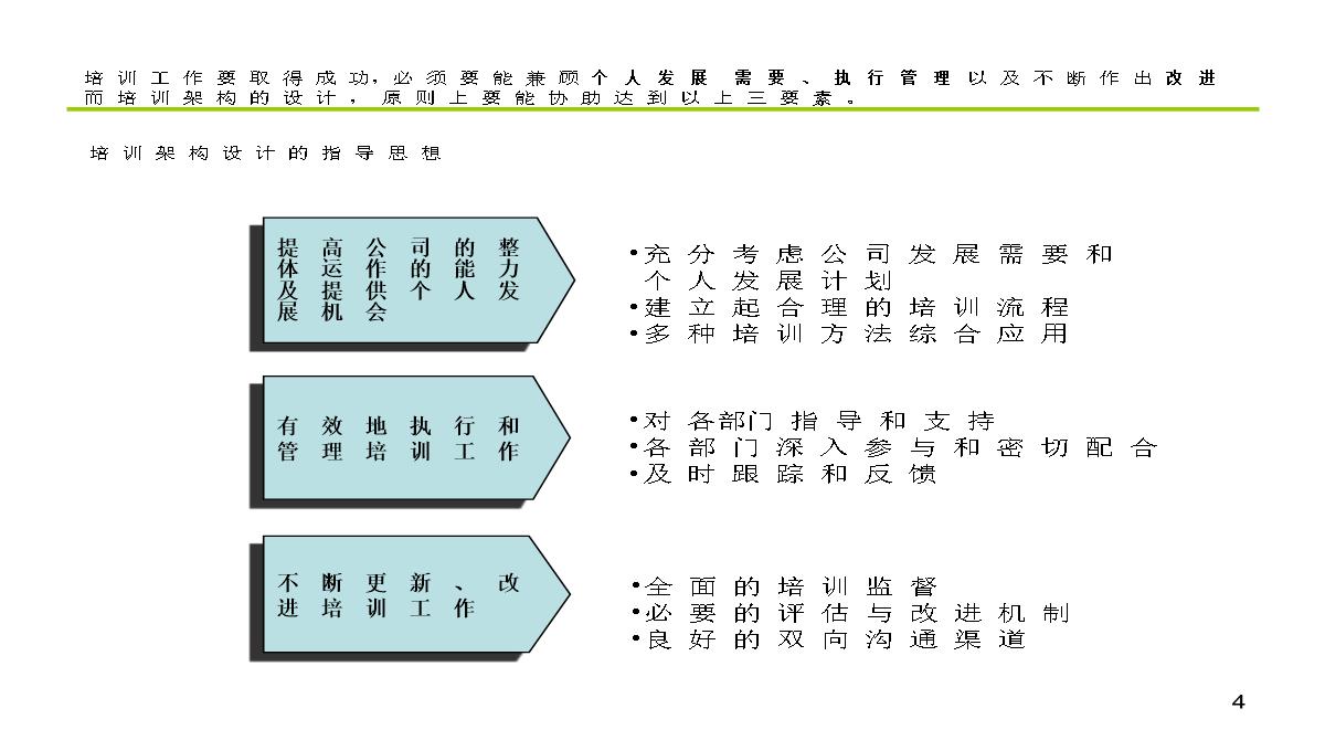 公司内训师培训PPT模板_04