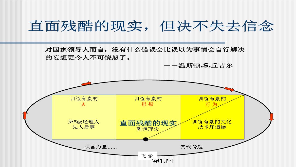 从优秀到卓越企业培训PPT模板_19