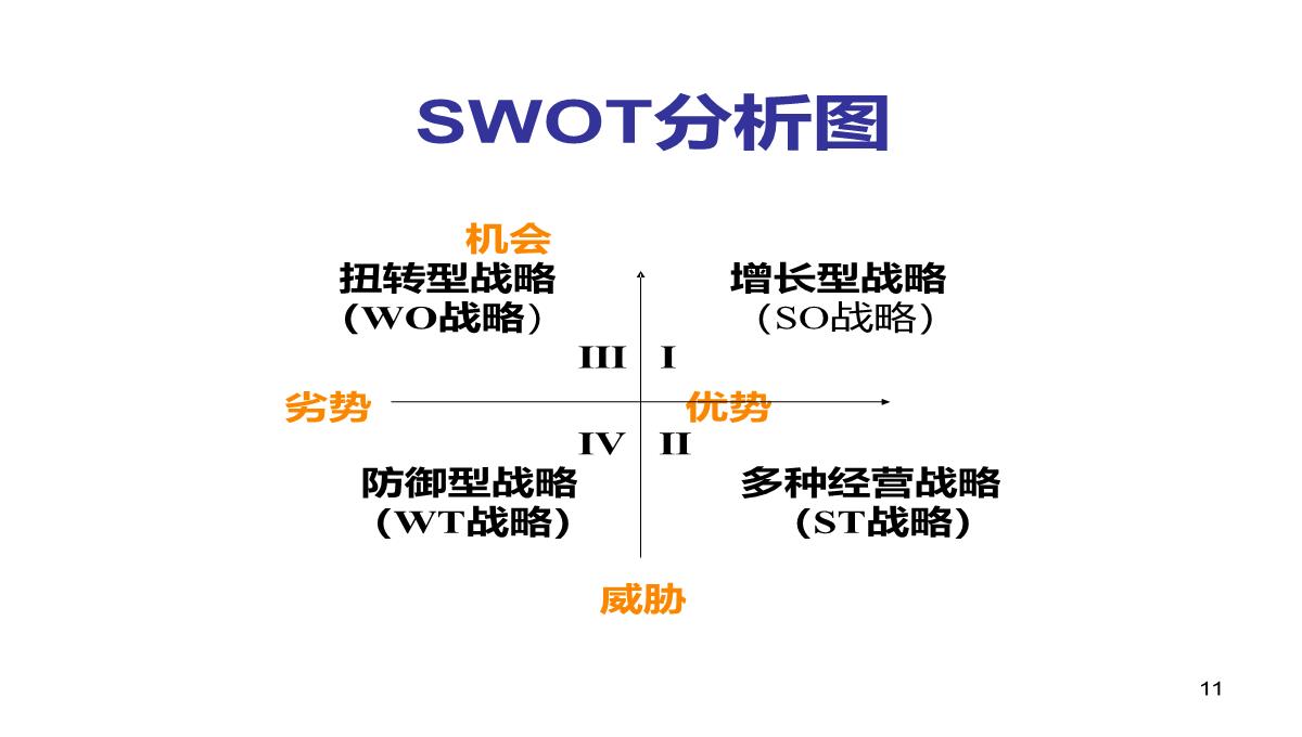 企业经营管理培训PPT模板_11