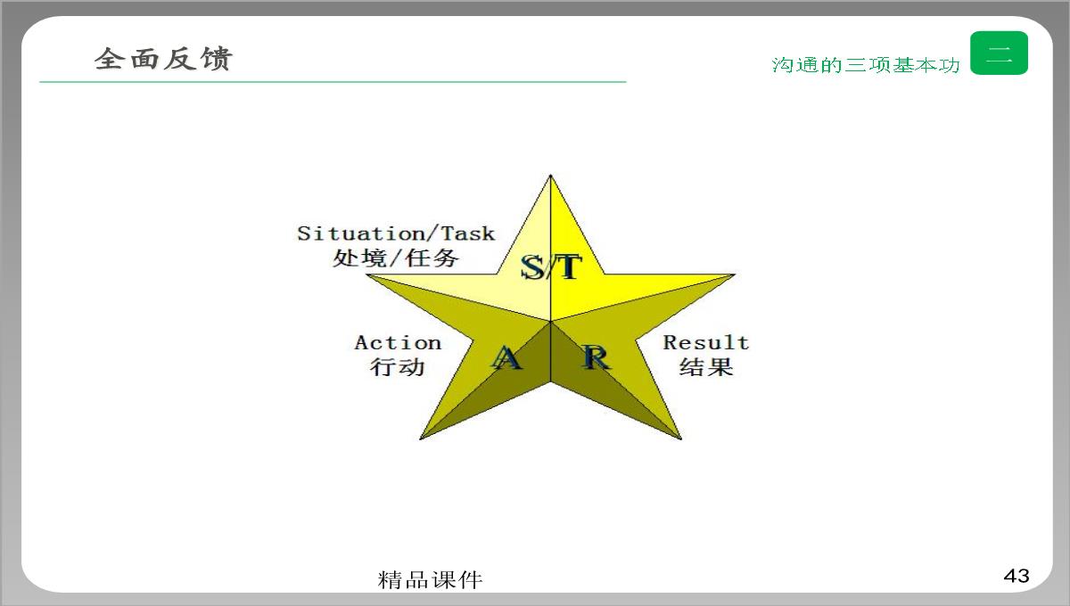 企业培训之高效沟通PPT模板_43