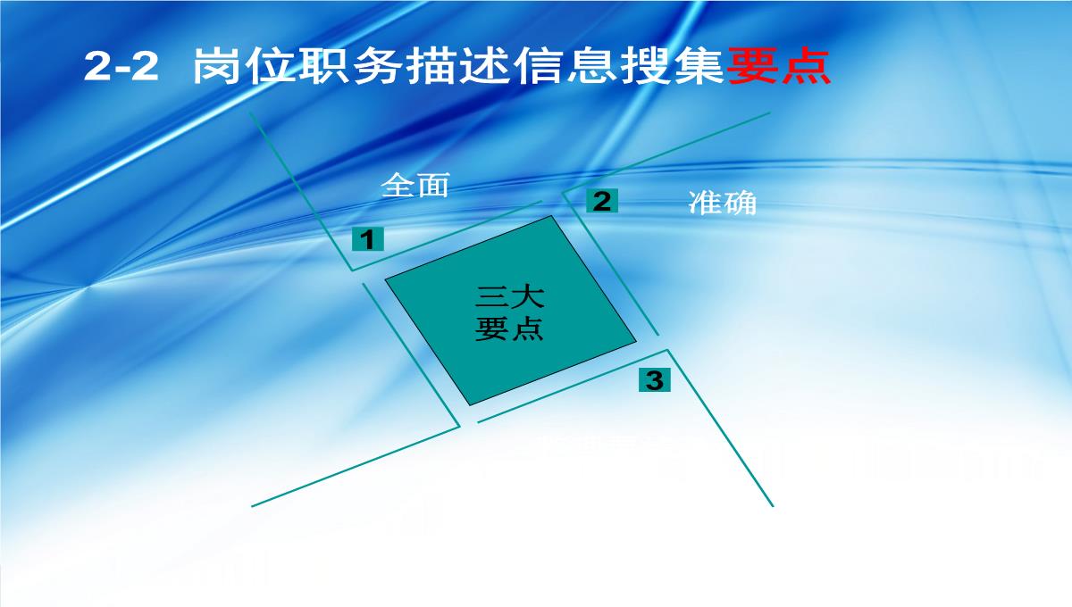 企业礼仪培训PPT模板_30