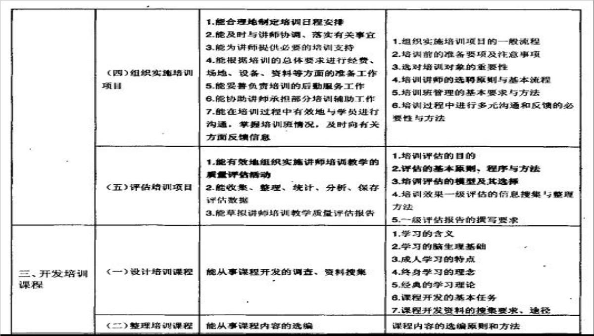 企业培训的价值PPT模板_47