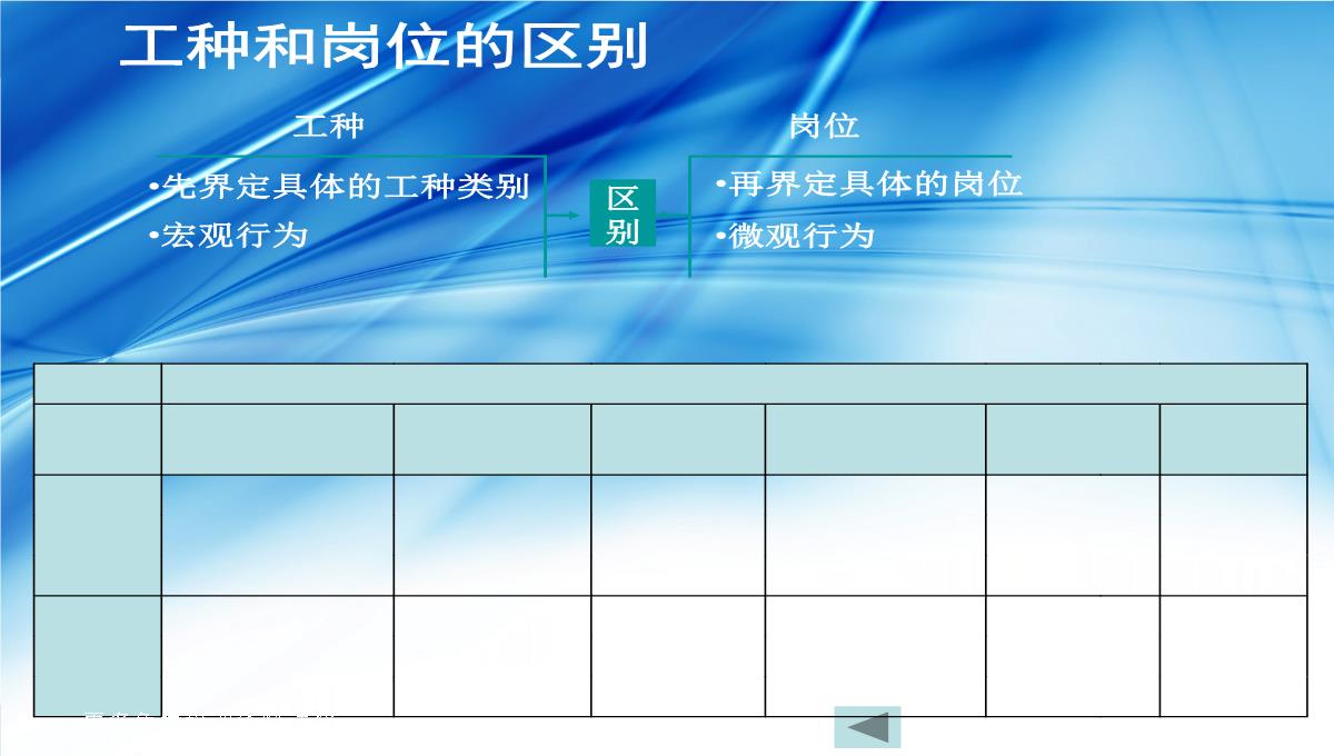 企业礼仪培训PPT模板_63