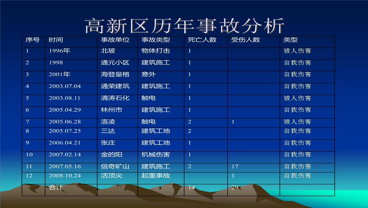 企业教育培训PPT模板_32