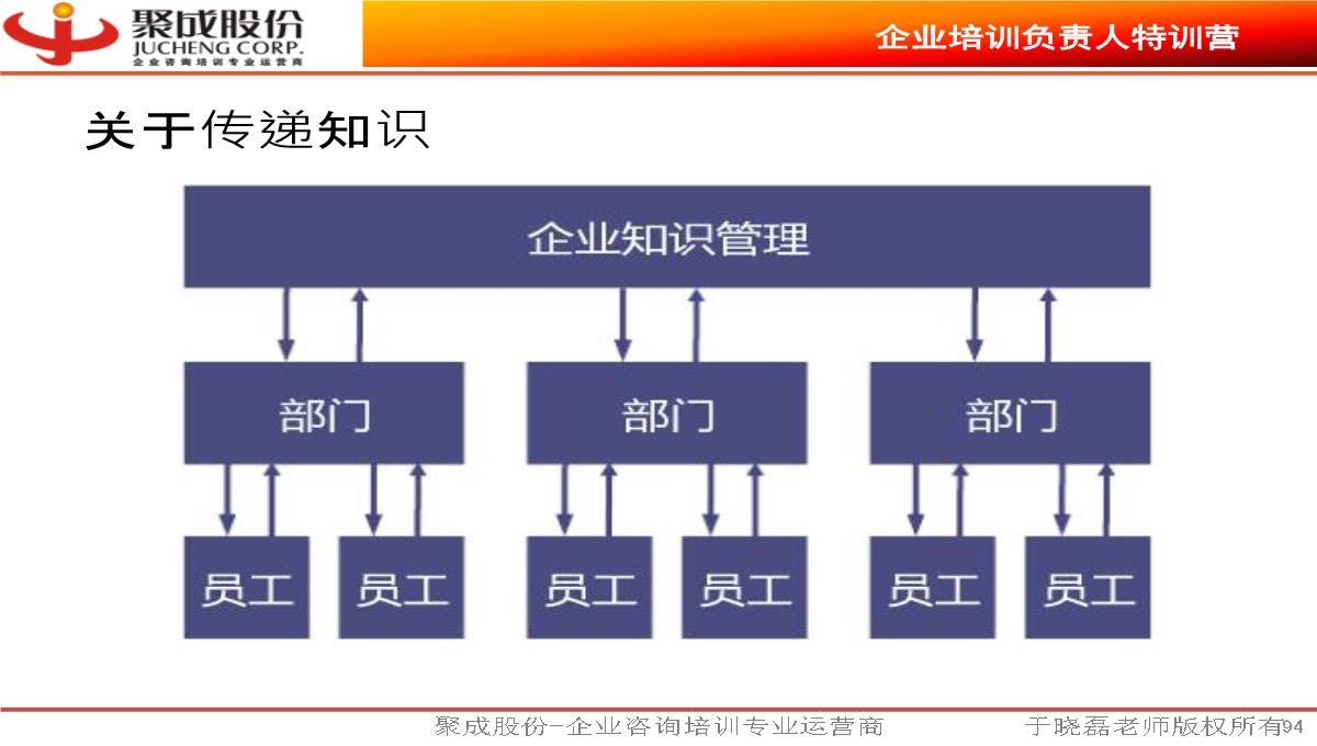 《企业培训负责人》PPT模板_94