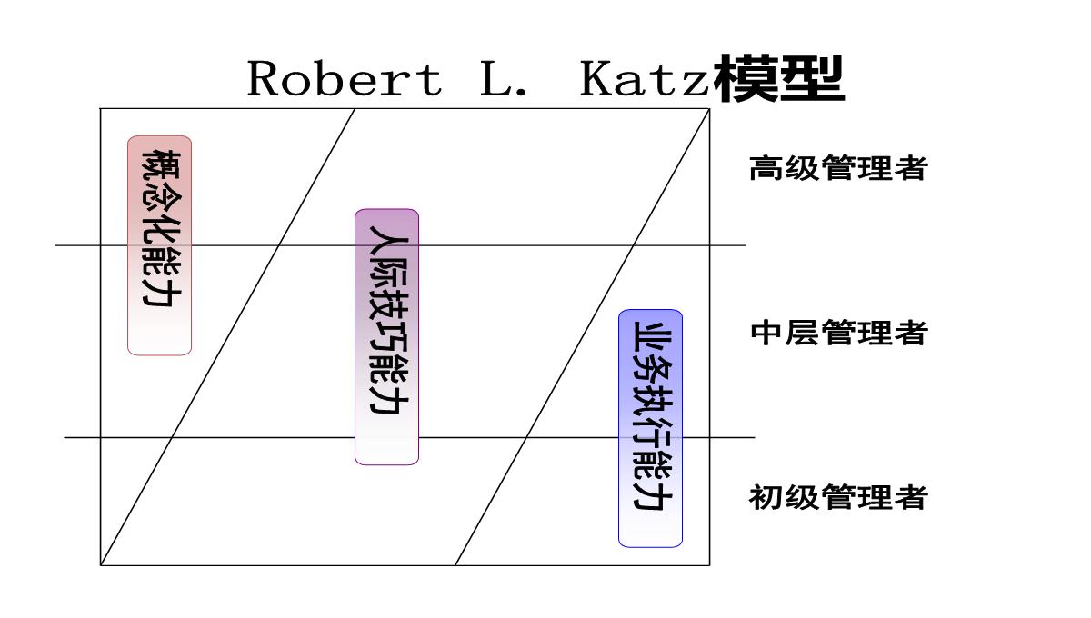 企业中层培训PPT模板_11