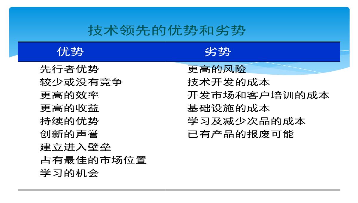 企业创新培训PPT模板_20