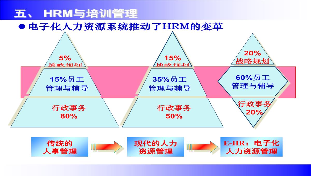 企业讲师培训课程PPT模板_122