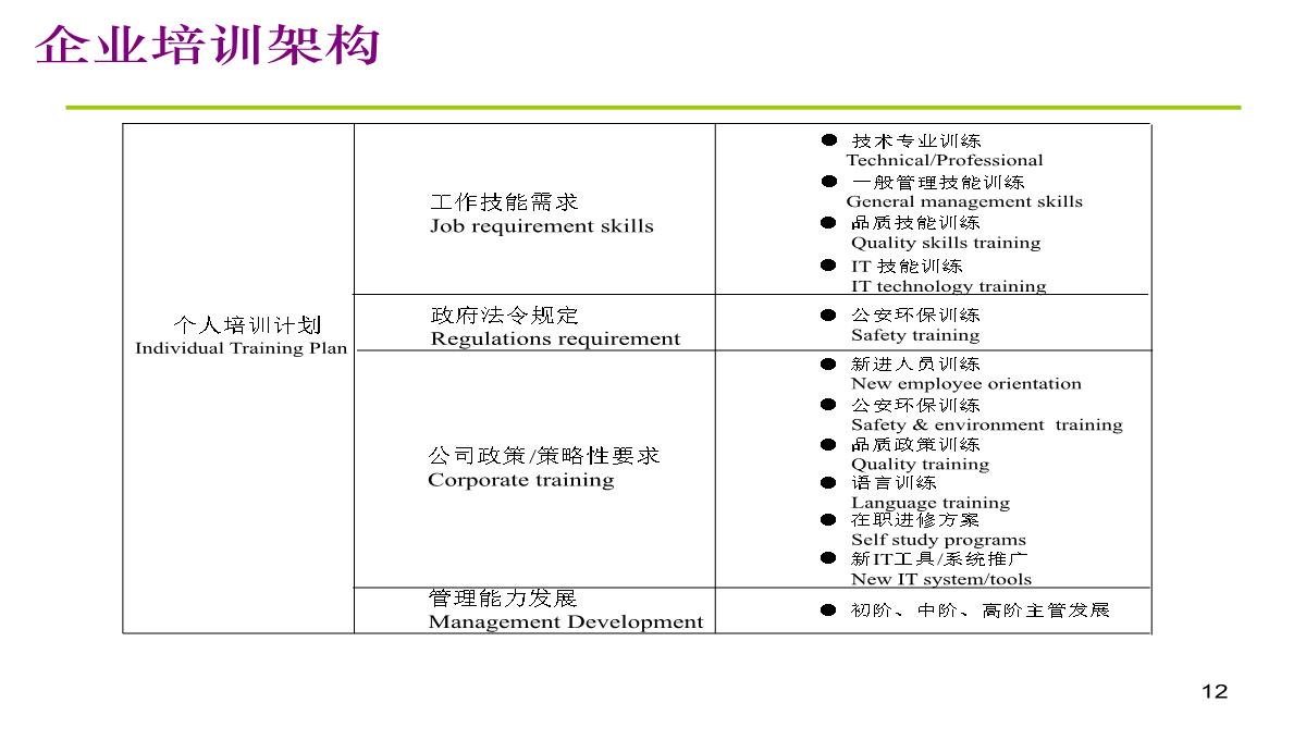 公司内训师培训PPT模板_12