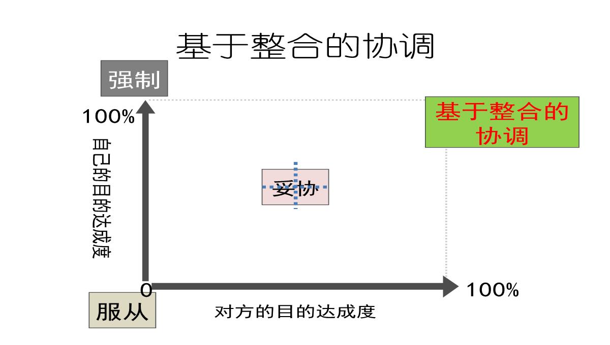 企业中层培训PPT模板_23