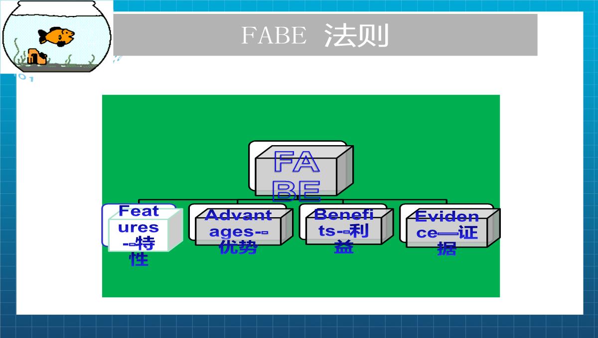 企业培训人力资源开发PPT模板_17