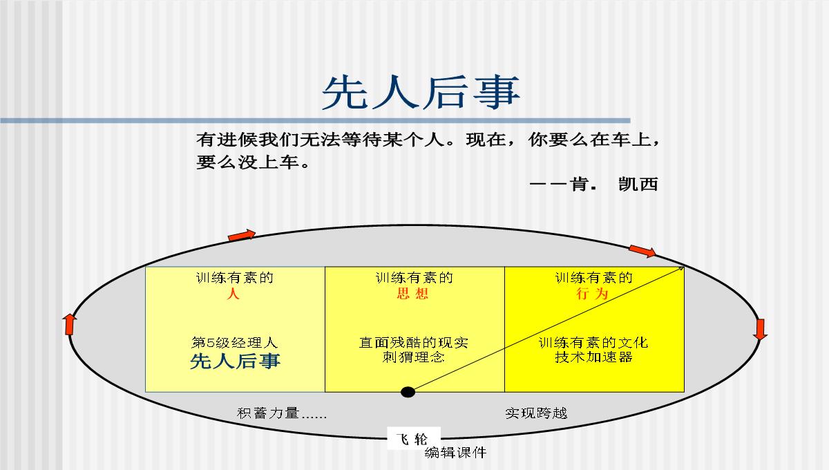 从优秀到卓越企业培训PPT模板_12