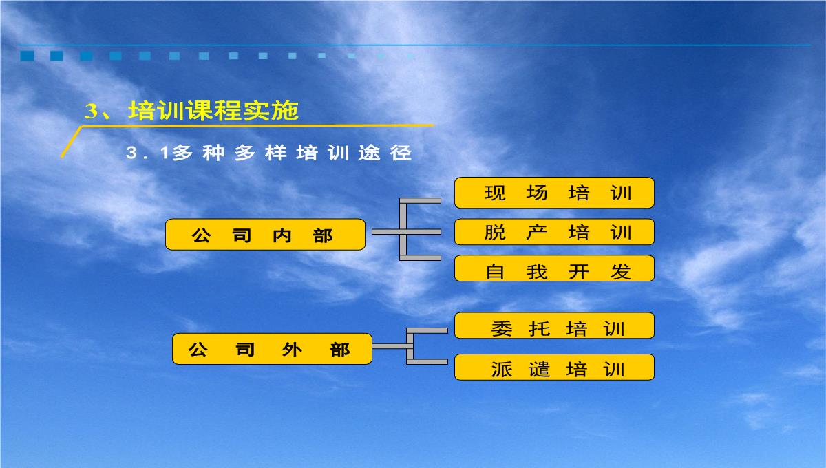 企业培训开发PPT模板_15