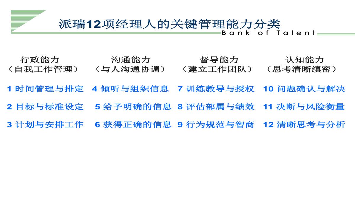 企业管理培训PPT模板_15