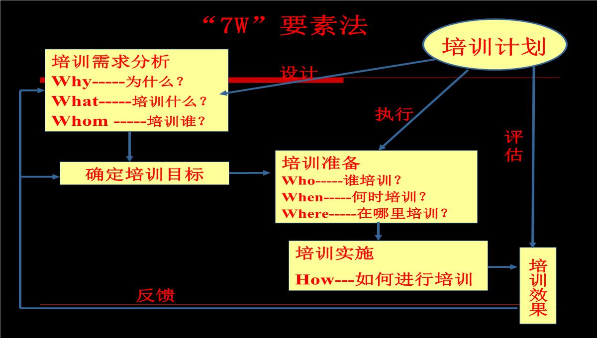 企业培训的价值PPT模板_25