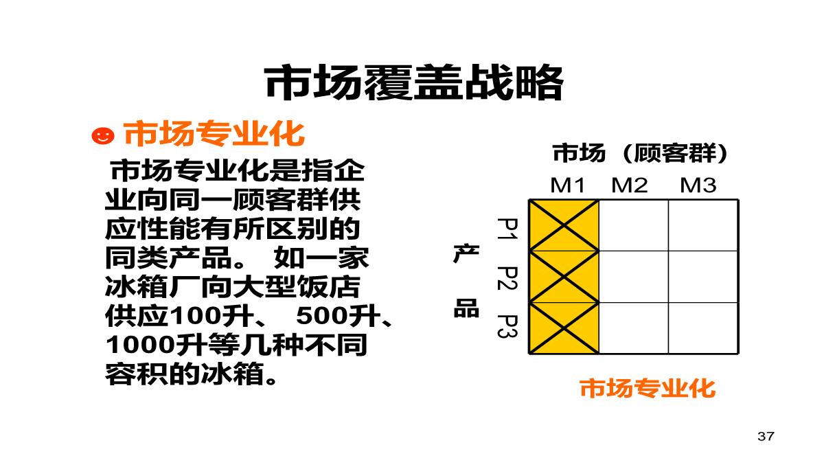 企业经营管理培训PPT模板_37