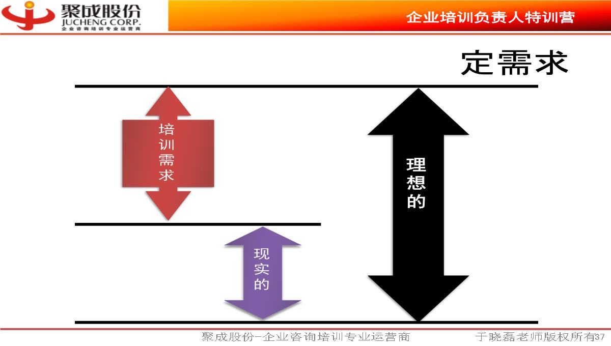 《企业培训负责人》PPT模板_37