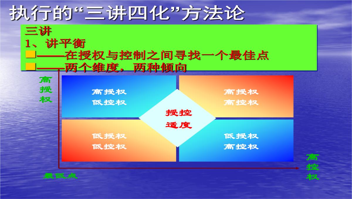 企业执行力培训PPT模板_49