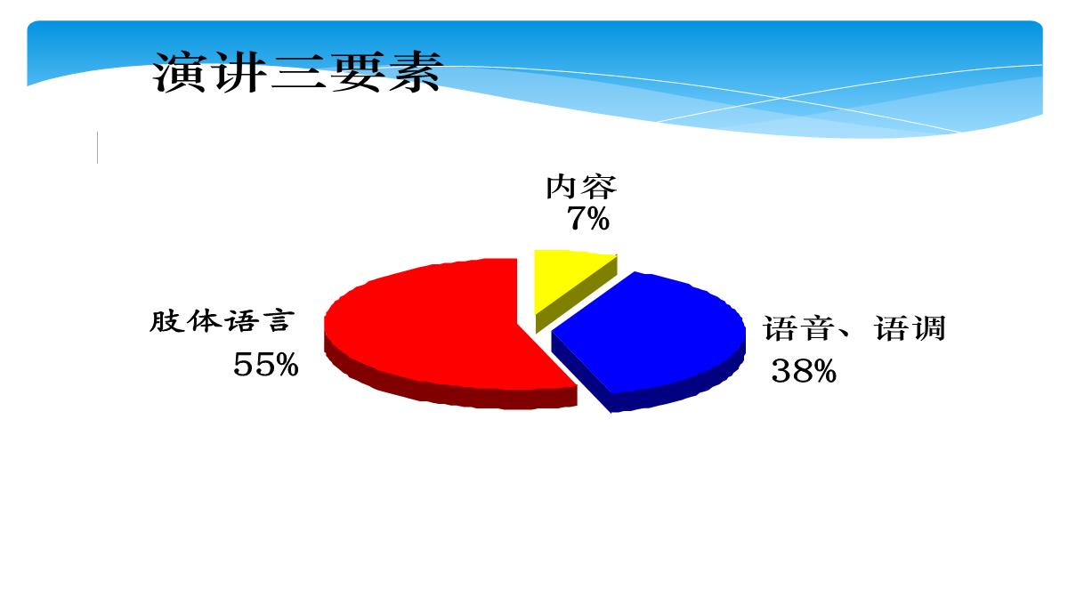 企业导师培训PPT模板_09