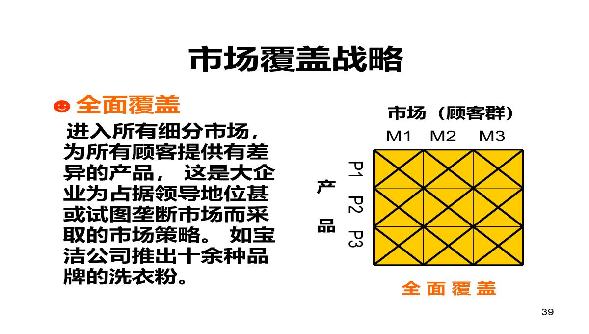 企业经营管理培训PPT模板_39