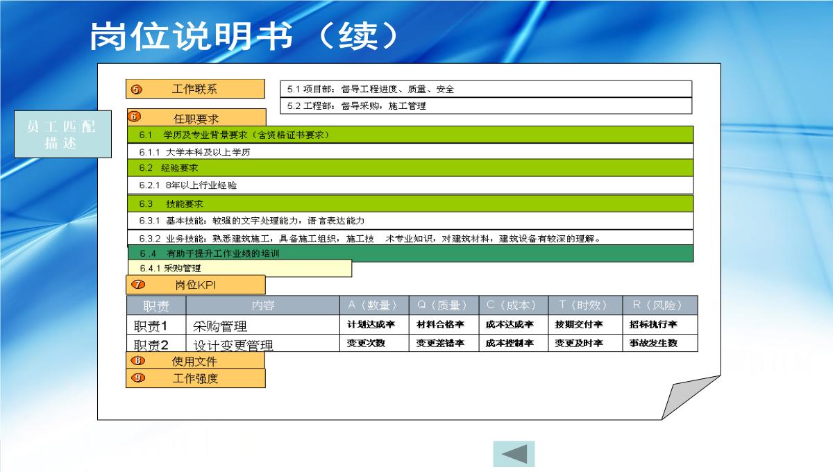 企业礼仪培训PPT模板_71