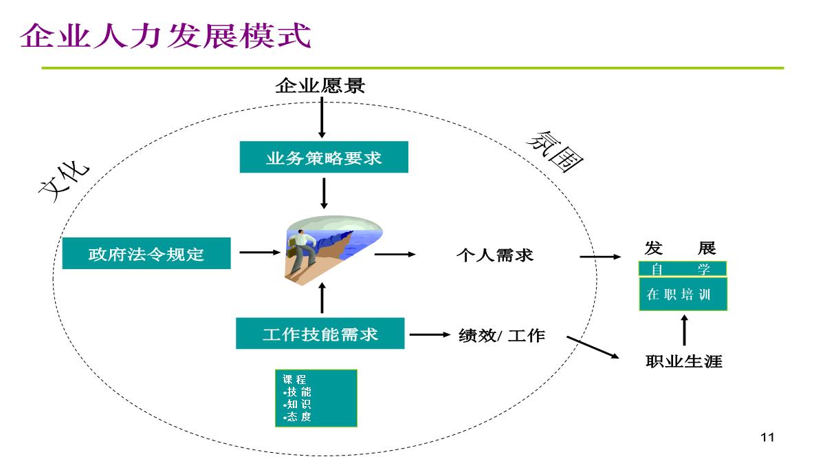 公司内训师培训PPT模板_11