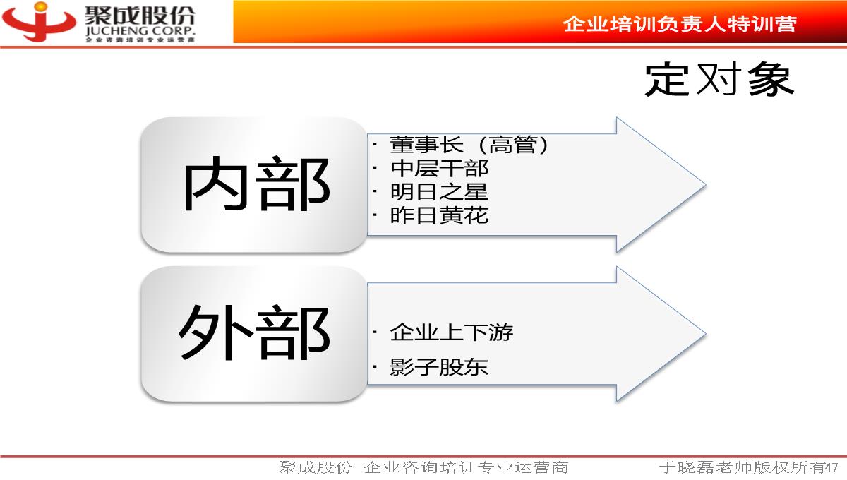 《企业培训负责人》PPT模板_47