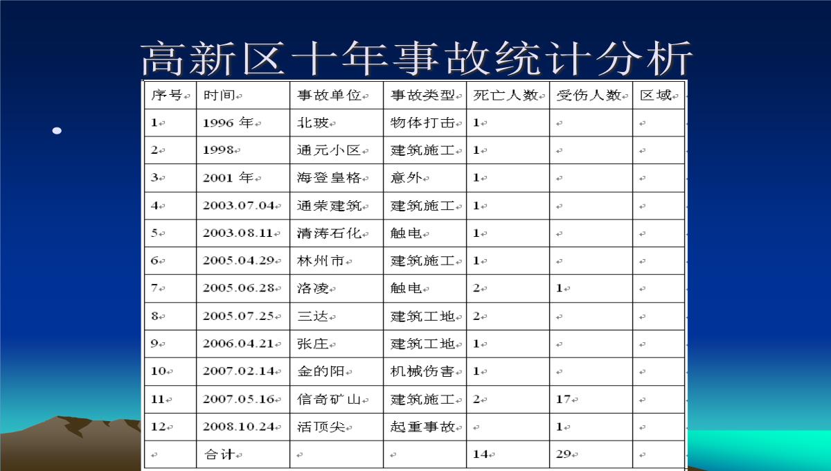 企业教育培训PPT模板_31