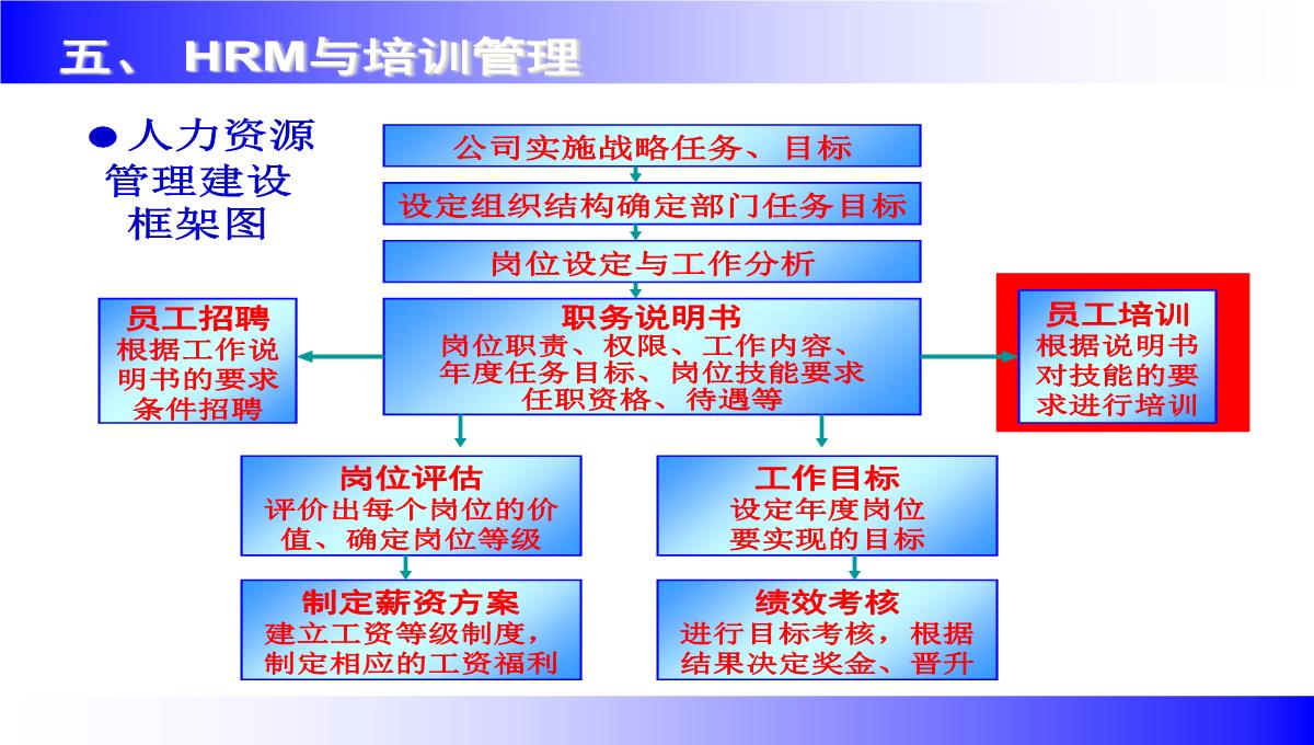 企业讲师培训课程PPT模板_117