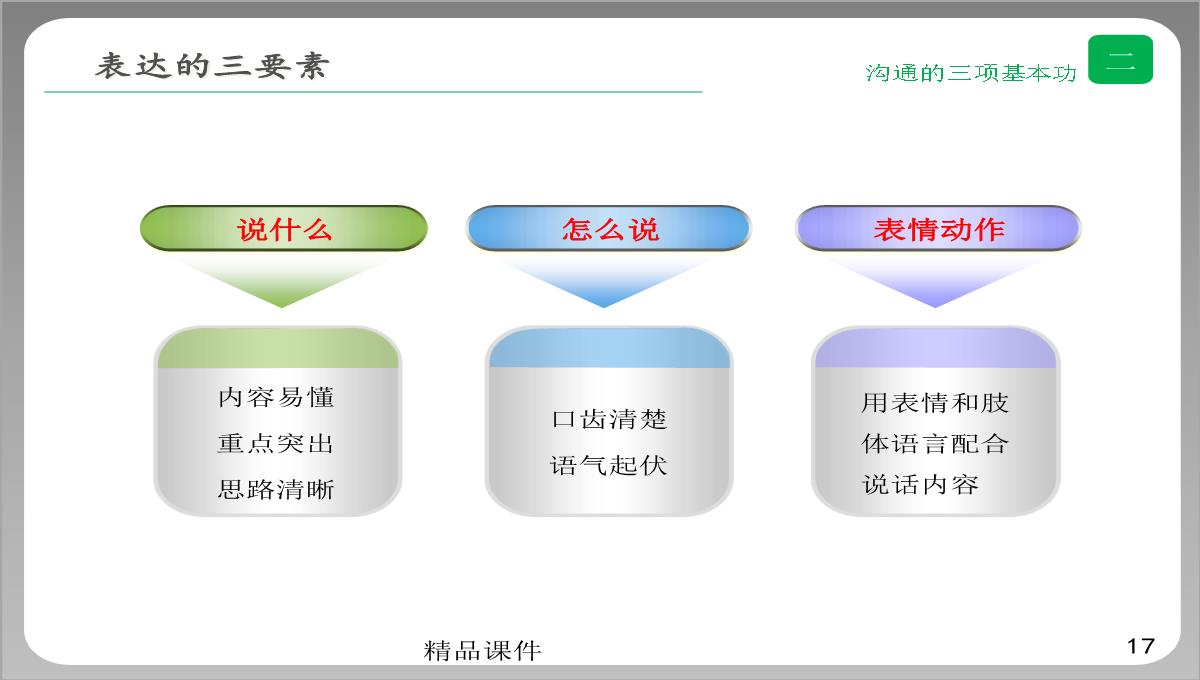 企业培训之高效沟通PPT模板_17