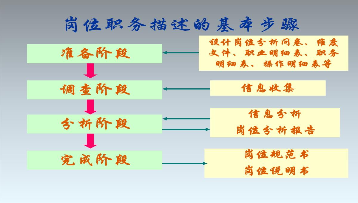 TTT企业培训培训PPT模板_142