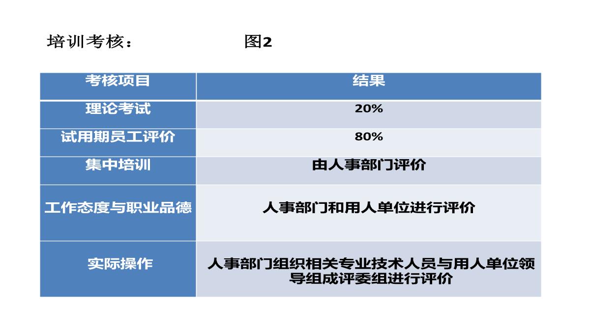 企业员工培训PPT模板_08