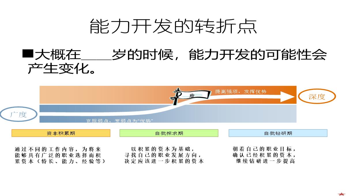 企业中层培训PPT模板_21