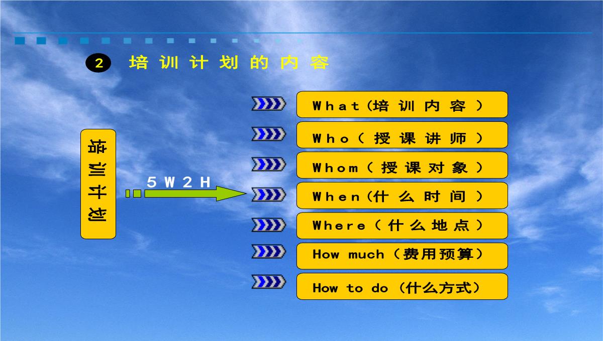 企业培训开发PPT模板_11