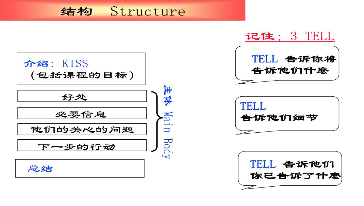 企业内训师培训PPT模板_32