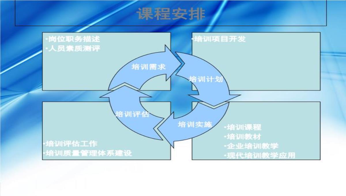 企业礼仪培训PPT模板_02