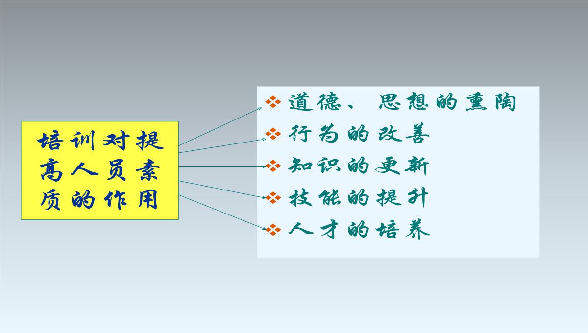 TTT企业培训培训PPT模板_28