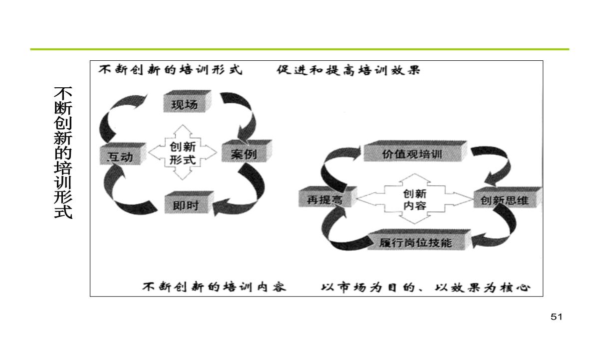 公司内训师培训PPT模板_51