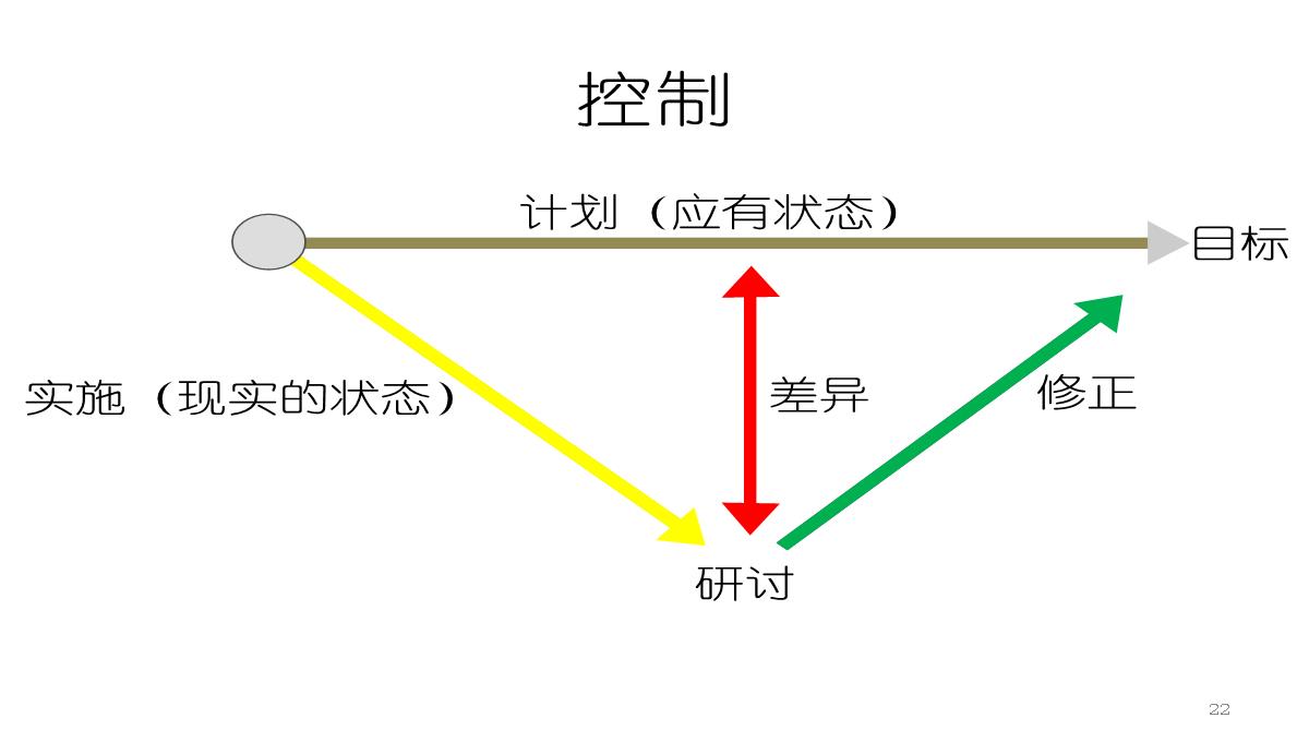 企业中层培训PPT模板_22