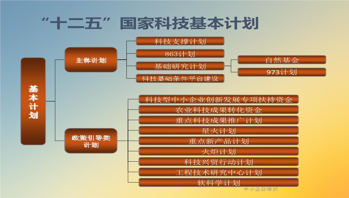 中小企业培训PPT模板_10