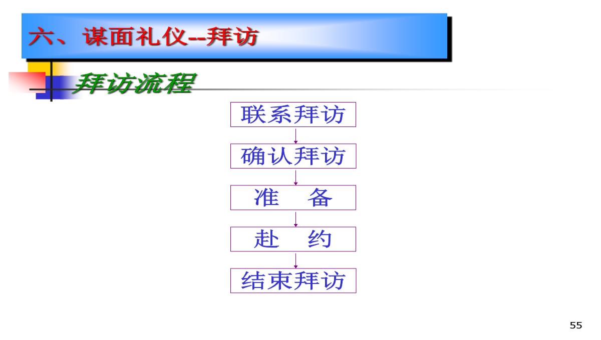 企业礼仪培训PPT模板_55