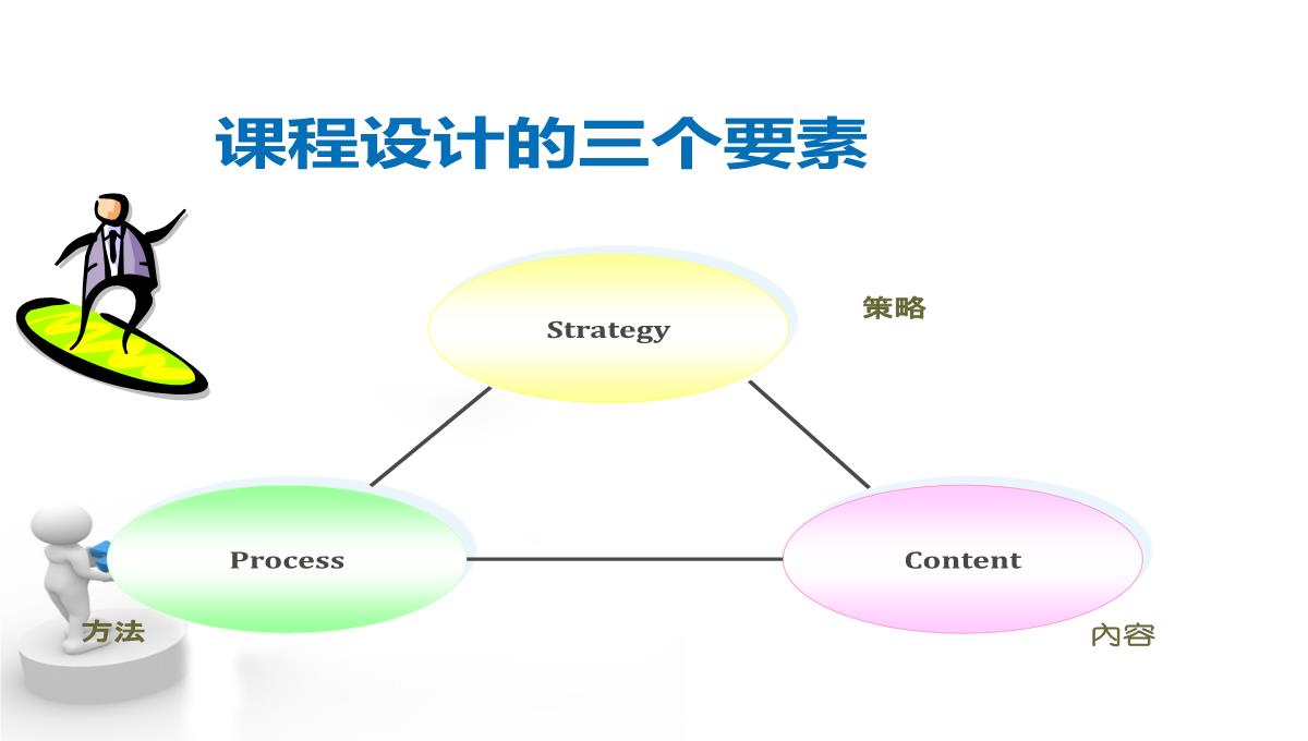 企业培训流程PPT模板_18