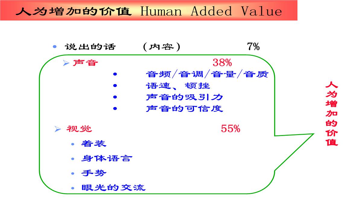 企业内训师培训PPT模板_62