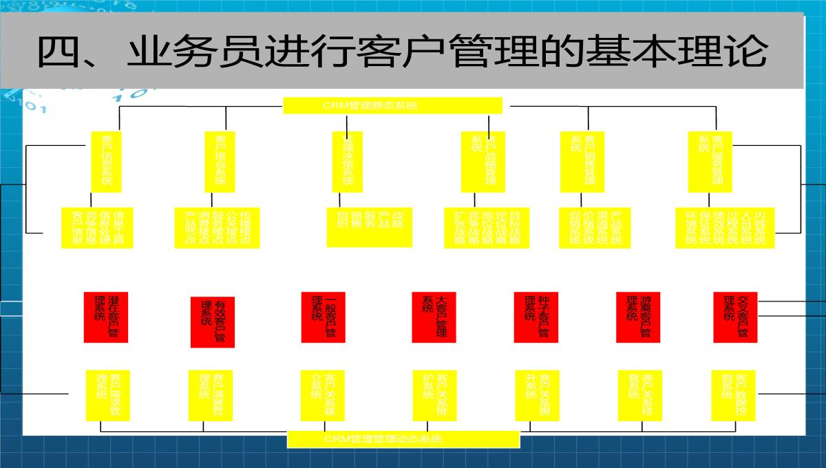 企业培训人力资源开发PPT模板_34