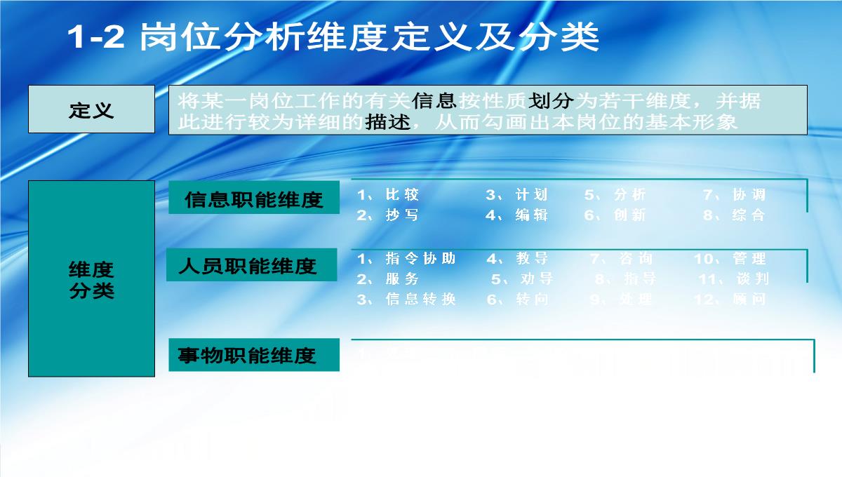 企业礼仪培训PPT模板_42