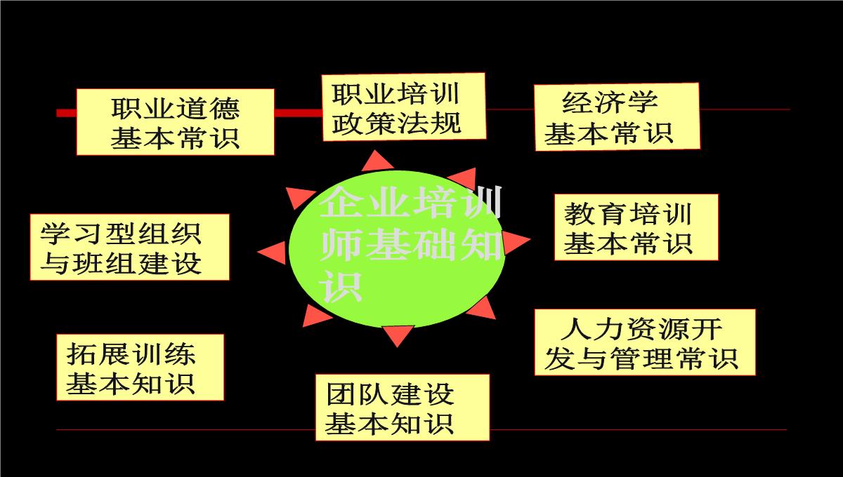 企业培训的价值PPT模板_48