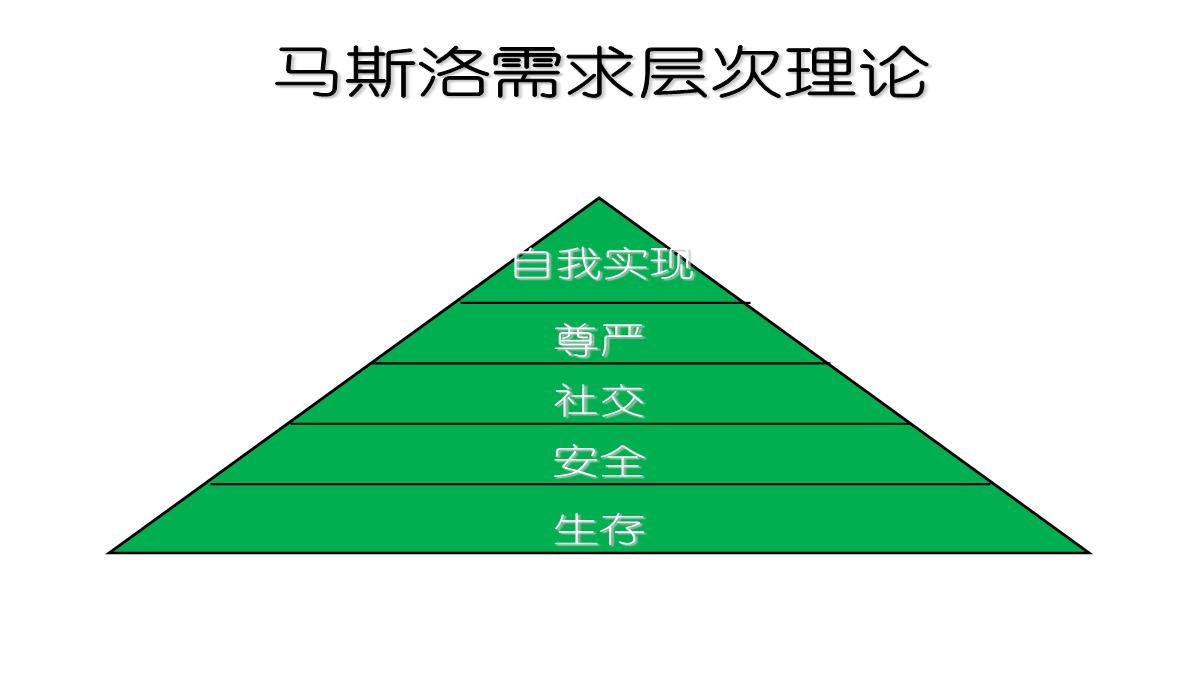 企业中层培训PPT模板_24