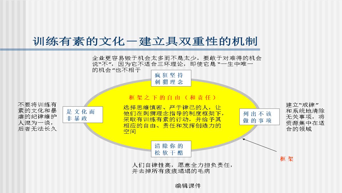 从优秀到卓越企业培训PPT模板_35