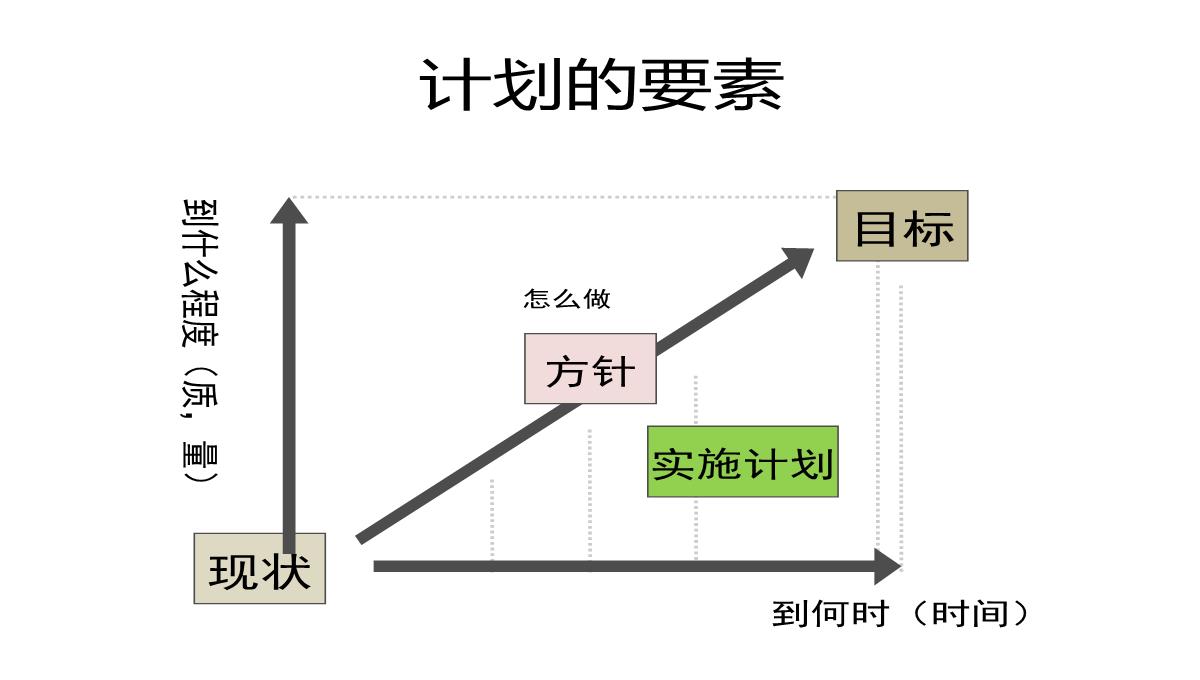 企业中层培训PPT模板_18