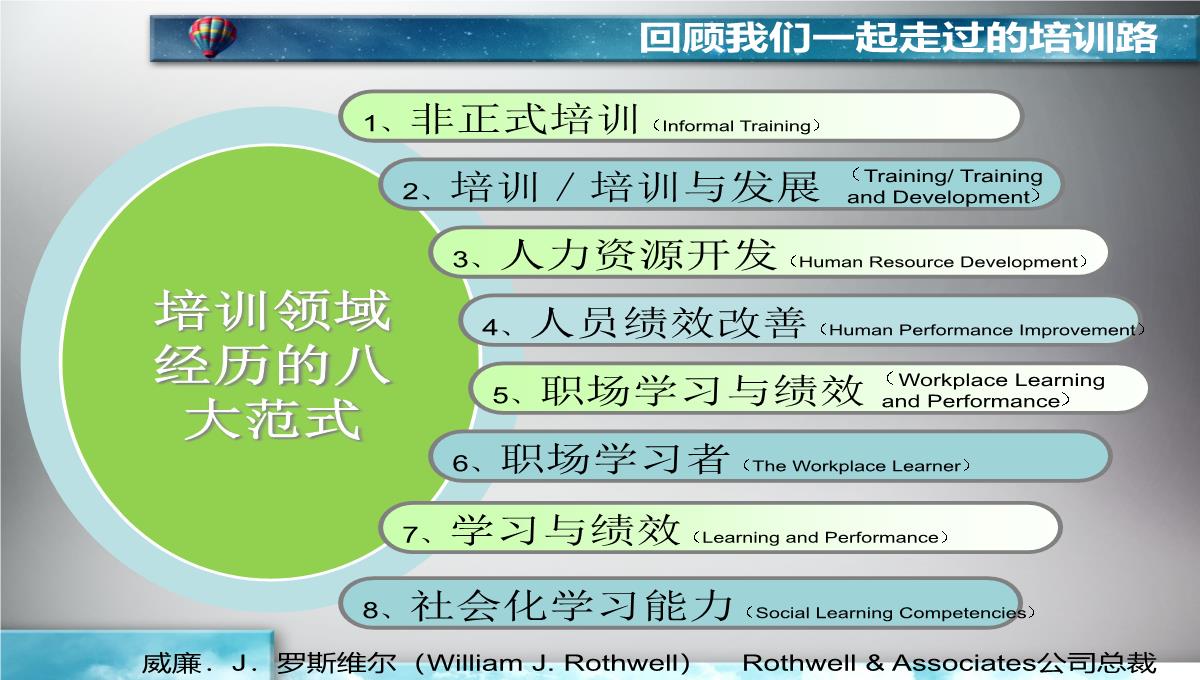 企业培训的价值PPT模板_10